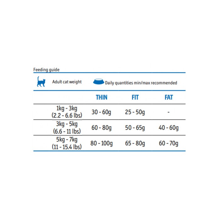 <p><strong>Hrana echilibrată premium cu pui și orez&nbsp;</strong><strong>pentru pisici adulti,&nbsp; la kg&nbsp;</strong></p>