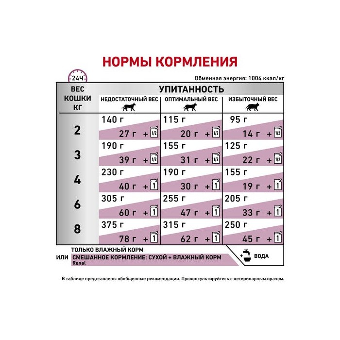 <p><strong>Корм консервированный полнорационный диетический для взрослых кошек с говядиной для поддержания функции почек при острой или хронической почечной недостаточности. Ветеринарная диета.</strong></p>