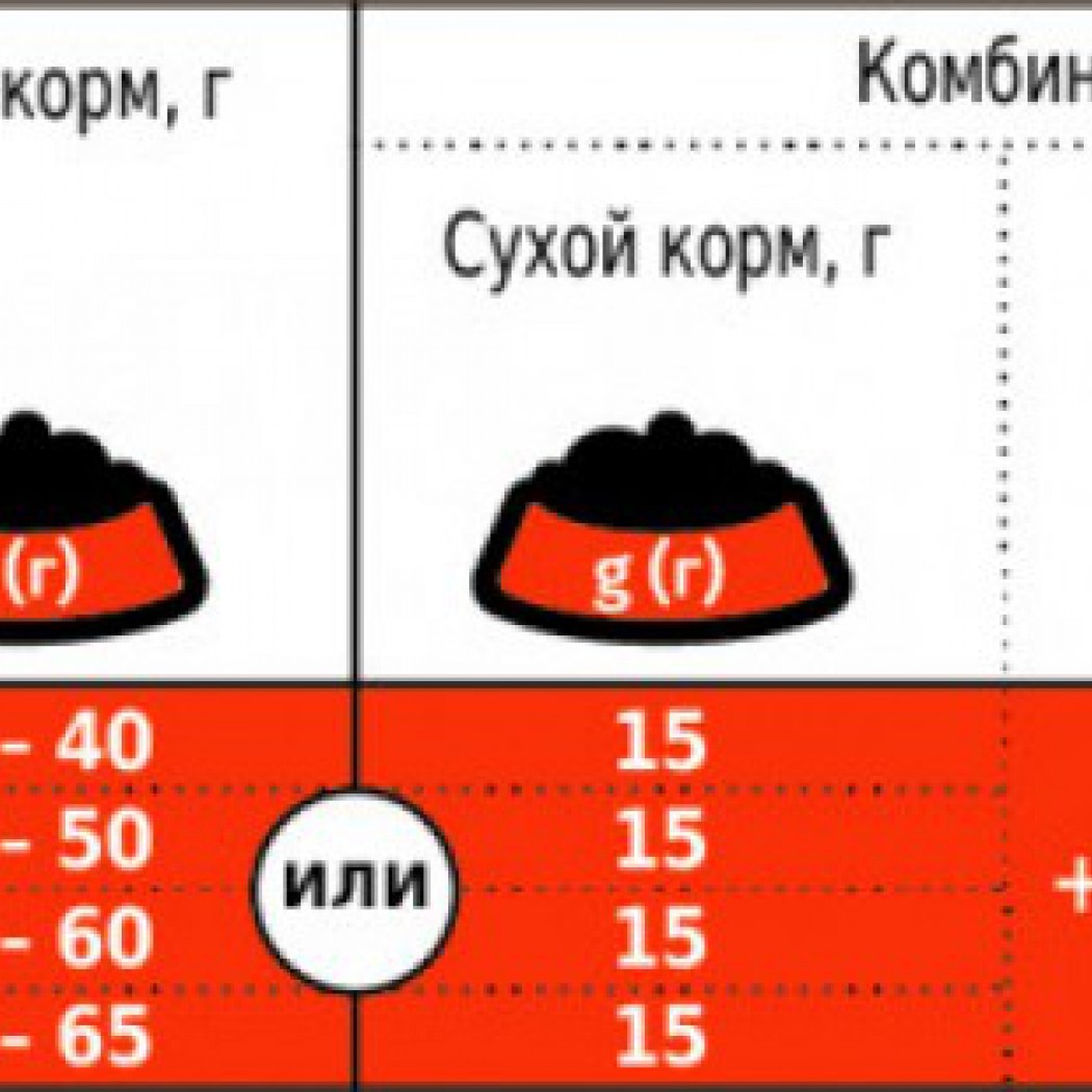 <p><strong>Полноценное сбалансированное питание для взрослых кастрированных котов и стерилизованных кошек.</strong></p>