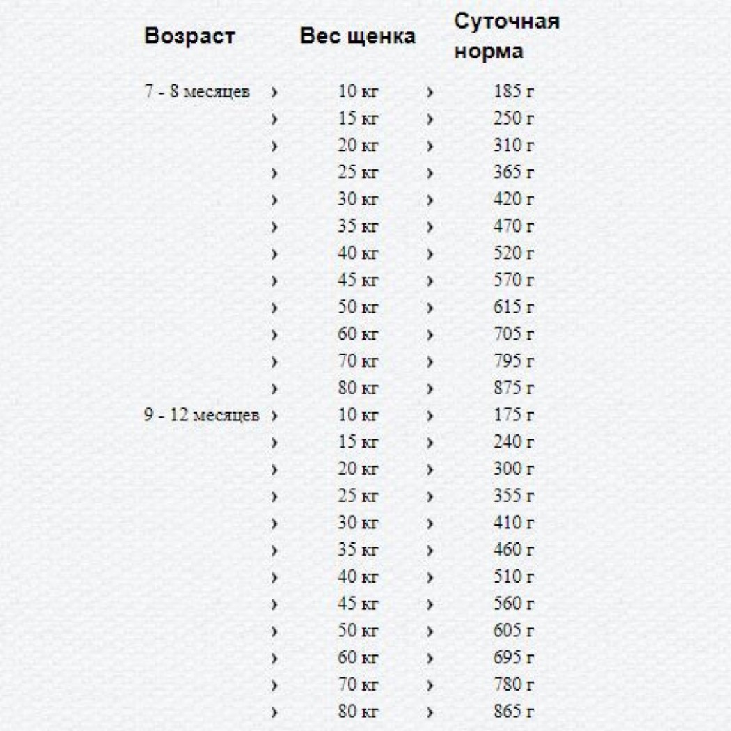 <p><strong>Happy Dog Supreme Junior Lamb & Rice для юниоров средних и крупных пород с 7 по 15-18 месяцев&nbsp;с ягнёнком и рисом на Развес</strong></p>