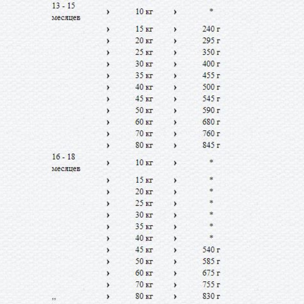 <p><strong>Happy Dog Supreme Junior Lamb & Rice для юниоров средних и крупных пород с 7 по 15-18 месяцев&nbsp;с ягнёнком и рисом на Развес</strong></p>