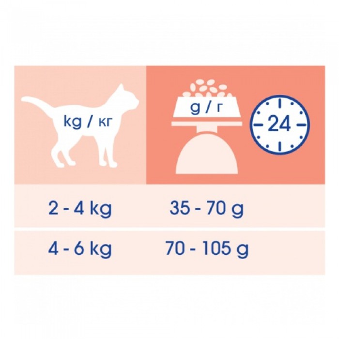 <p><strong>Сбалансированный сухой корм с лососем для кошек с чувствительным пищеварением&nbsp;</strong><strong>Cat Chow&reg;&nbsp;Sensitive с лососем</strong></p>