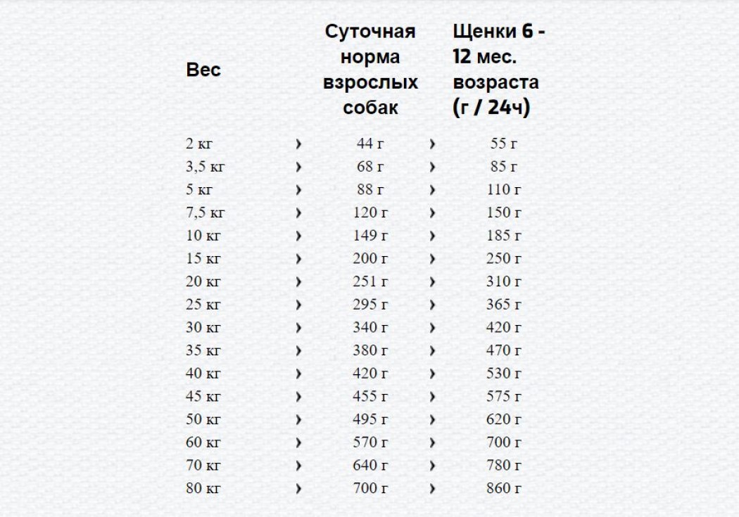 <p><strong>Показания:</strong> острые и хронические заболевания желудка и кишечника, 12&nbsp;kg</p>
