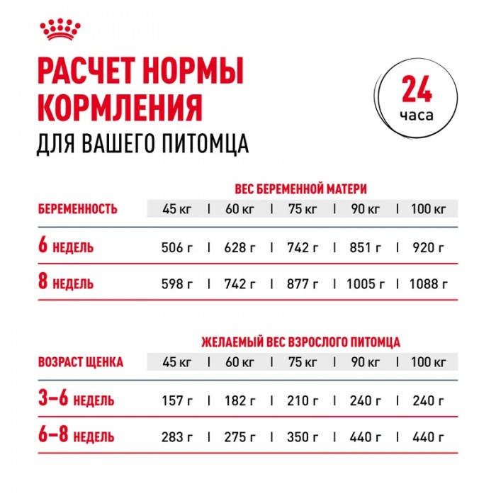 <p>Royal Canin Giant Starter Корм сухой для щенков&nbsp;(вес взрослой собаки более 45 кг) очень крупных размеров до 2 месяцев, беременных и кормящих сук.</p>