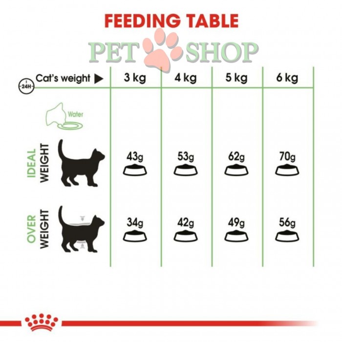 <p><strong>Royal Canin Digestive Care&nbsp;</strong>destinat pisicilor cu sistem digestiv sensibil, cu v&acirc;rsta cuprinsă &icirc;ntre 1 și 12 ani.</p>