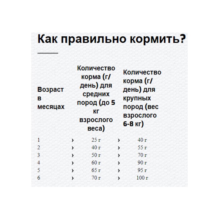 <p>&nbsp;<strong>Happy Cat Minkas Kitten 10 кг для котят в возрасте с 5-й недели жизни до 6 месяцев</strong></p>