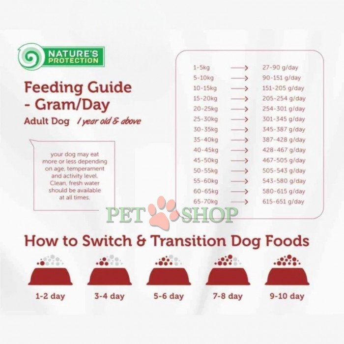 <p><strong>Nature&rsquo;s Protection Extra Salmon Adult All Breeds -&nbsp;</strong>это полнорационный сухой корм супер-премиум класса для взрослых собак всех пород, известный своим сбалансированным составом и тщательно отобранными ингредиентами, способствующими здоровому пищеварению. Основным источником белка в корме является лосось.</p>