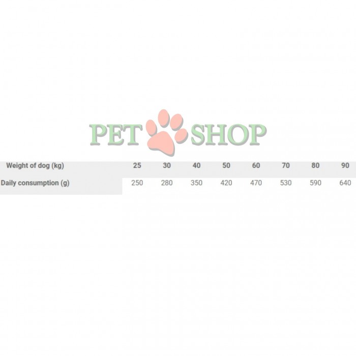 <p><strong>Carnilove&nbsp;Adult Large Breed Dog&nbsp;Salmon,&nbsp;Turkey -&nbsp;</strong>полнорационный беззерновой корм с лососем и индейкой для взрослых собак крупных пород. Без добавления злаков и картофеля.</p>