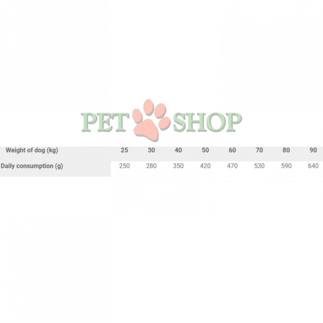 <p><strong>Carnilove&nbsp;Adult Large Breed Dog&nbsp;Salmon,&nbsp;Turkey -&nbsp;</strong>полнорационный беззерновой корм с лососем и индейкой для взрослых собак крупных пород. Без добавления злаков и картофеля.</p>