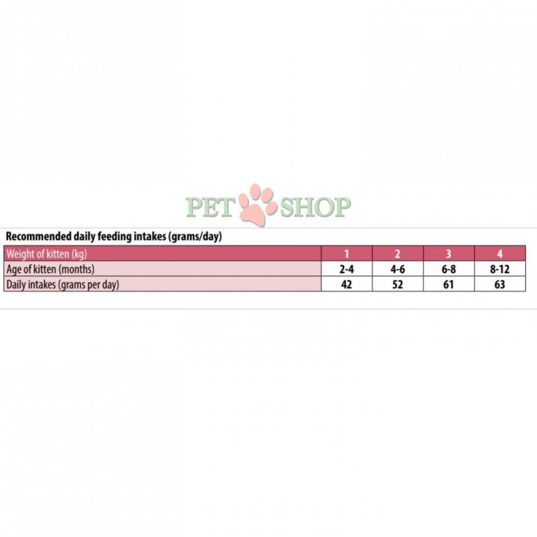 <p><strong>Monge Monoprotein Kitten Beef -&nbsp;</strong>полнорационный и сбалансированный корм для котят со вкусом говядины.</p>