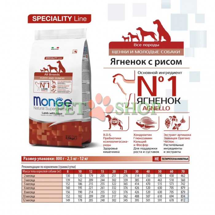 <p><strong>Monge All breeds Puppy, Junior&nbsp;Lamb with Rice -&nbsp;</strong>сухой корм предназначен для ежедневного питания щенков всех пород в возрасте от 1 до 12 месяцев. Основными источниками белка являются дегидрированное и свежее мясо ягненка.</p>