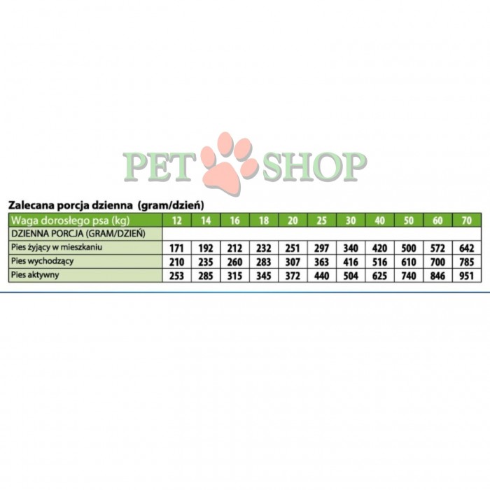 <p><strong>Monge All breeds Adult Monoprotein Rabbit, Rice, Potatoes</strong> -&nbsp;полнорационный корм для взрослых собак всех пород с кроликом, рисом и картошкой.&nbsp;Не содержит добавленных красителей и искусственных консервантов.</p>