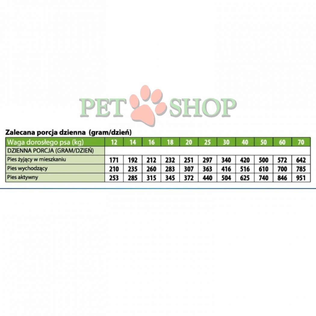 <p><strong>Monge All breeds Adult Monoprotein Rabbit, Rice, Potatoes</strong> -&nbsp;полнорационный корм для взрослых собак всех пород с кроликом, рисом и картошкой.&nbsp;Не содержит добавленных красителей и искусственных консервантов.</p>