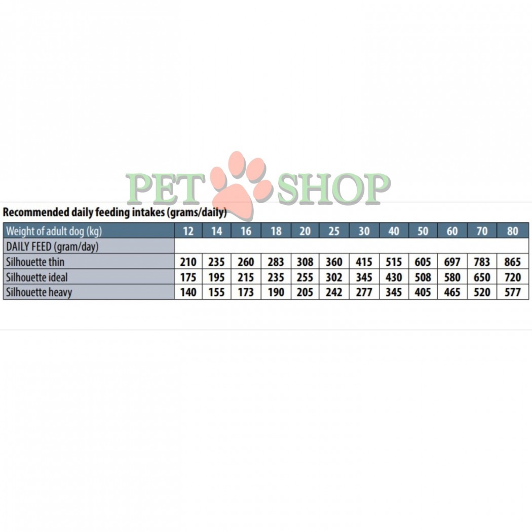 <p><strong>Monge Dog All breeds Adult Monoprotein Trout, Rice, Potatoes -&nbsp;</strong>полнорационный корм для взрослых собак всех пород с форелью, рисом и картофелем.&nbsp;Не содержит искусственных красителей и консервантов.</p>