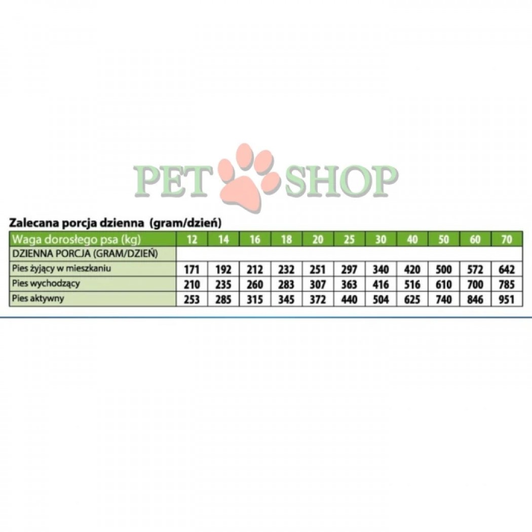 <p><strong>Monge All breeds Adult Monoprotein Rabbit, Rice, Potatoes</strong> -&nbsp;полнорационный корм для взрослых собак всех пород с кроликом, рисом и картошкой.&nbsp;Не содержит добавленных красителей и искусственных консервантов.</p>
