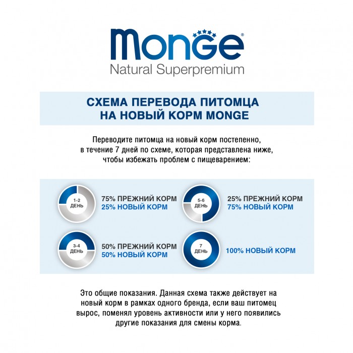 <p><strong>MONGE SUPERPREMIUM CAT HAIRBALL &mdash; это полноценный сбалансированный рацион для взрослых домашних кошек, часто страдающих от скопления комков шерсти в желудке.&nbsp;Высокий уровень белка в составе корма и содержание в нем L-карнитина позволяют кошке долгие годы сохранять активность и хорошую физическую форму.</strong></p>