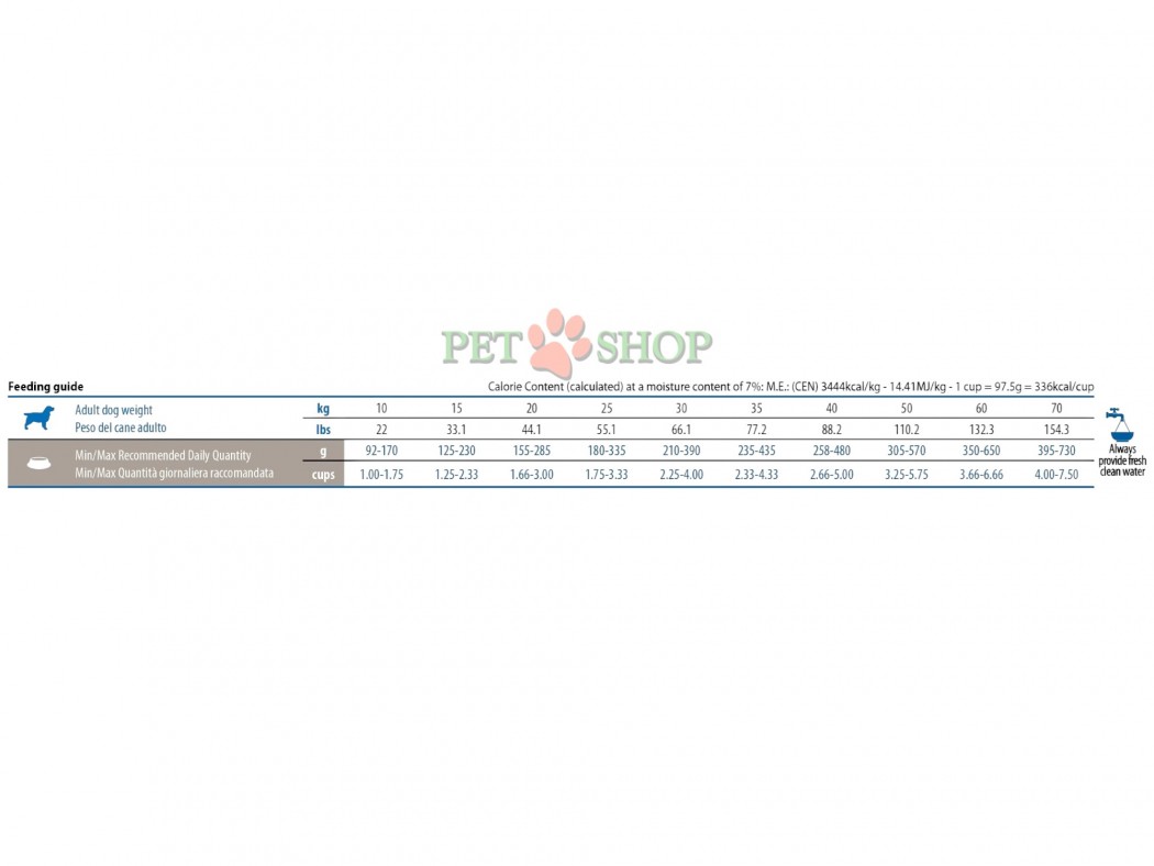 <p><strong>Farmina ND Quinoa Neutered Dog Adult Medium, Maxi Duck, Quinoa, Broccoli,&nbsp;Asparagus -&nbsp;</strong>полнорационный сухой корм для взрослых стерилизованных/кастрированных собак средних и крупных пород.</p>