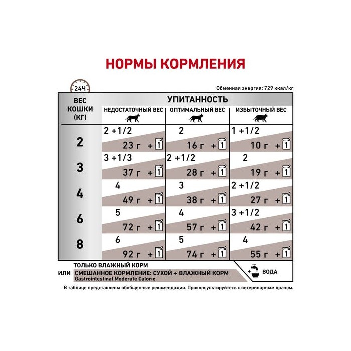 <p><strong>Корм консервированный полнорационный диетический для кошек с нарушениями пищеварения при панкреатите и нарушениях пищеварения. Ветеринарная диета.</strong></p>