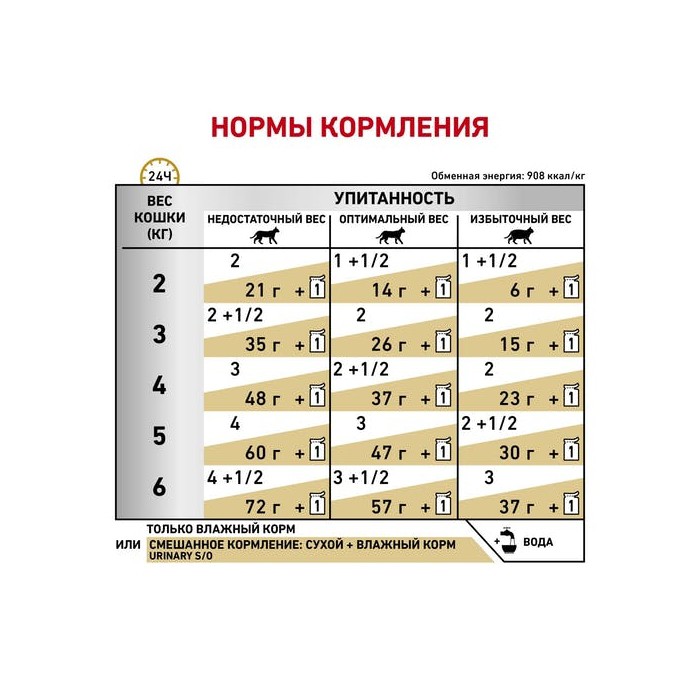 <p><strong>Корм консервированный полнорационный диетический для кошек, способствующий растворению струвитных камней и предотвращению их повторного образования. Ветеринарная диета.</strong></p>