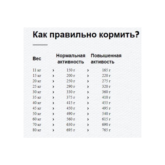 <p><strong>Happy Dog Supreme Sensible Neuseeland оптимальный вариант для целенаправленного кормления чувствительных собак, 1 кг на развес</strong></p>