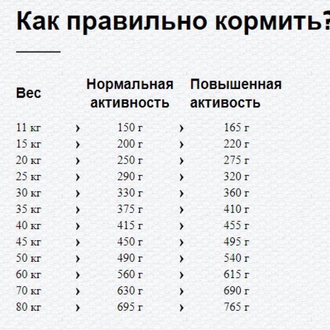 <p><strong>Happy Dog Supreme Sensible Neuseeland оптимальный вариант для целенаправленного кормления чувствительных собак, 1 кг на развес</strong></p>