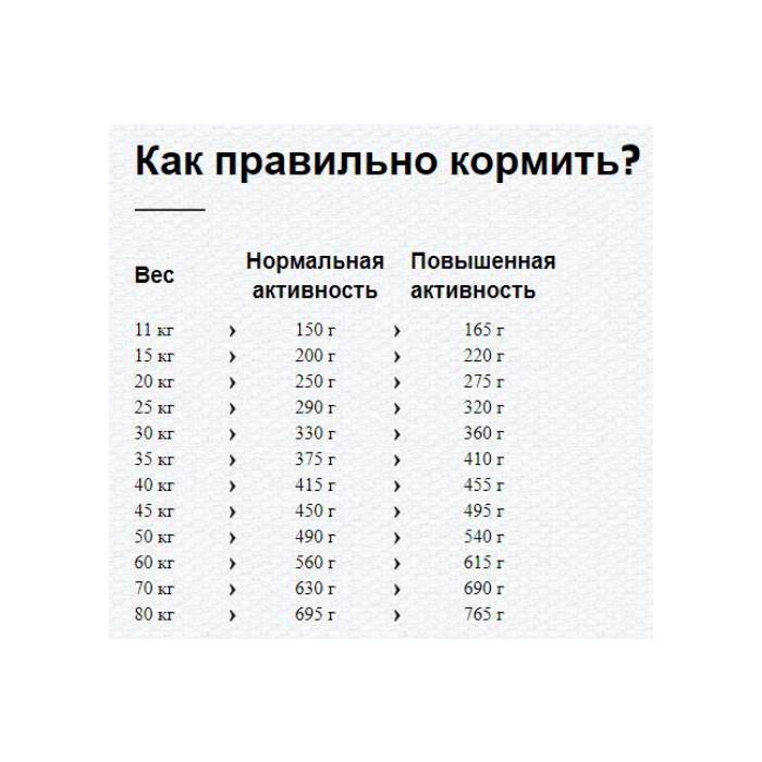 <p><strong>Happy Dog Supreme Sensible Irland 12,5 кг Лосось с Кроликом для&nbsp;чувствительных собак или разборчивых в еде</strong></p>