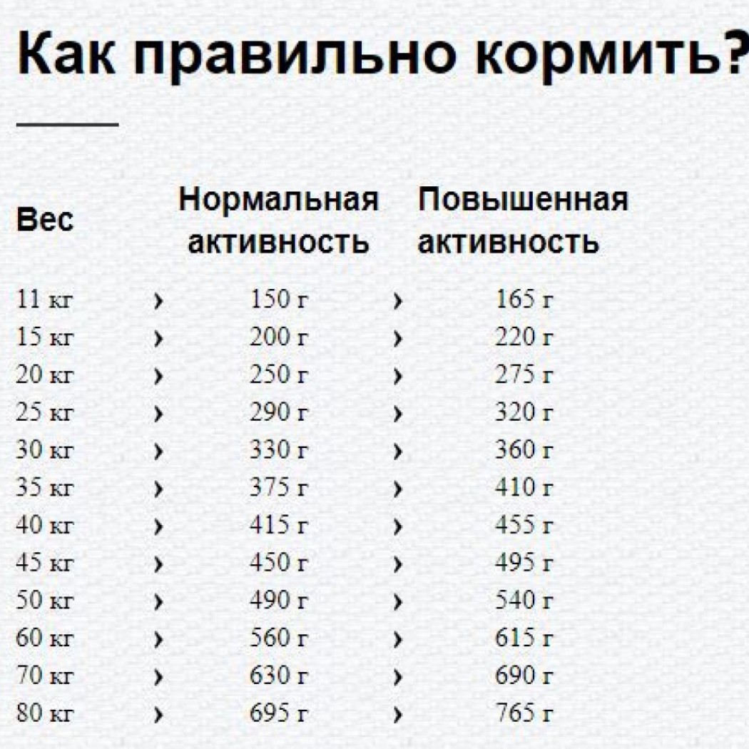 <p><strong>Happy Dog Supreme Sensible Irland 12,5 кг Лосось с Кроликом для&nbsp;чувствительных собак или разборчивых в еде</strong></p>