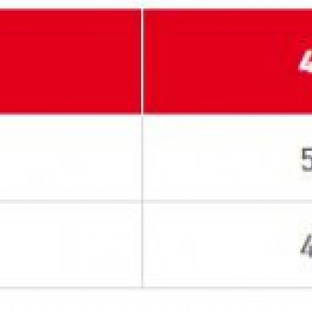 <p><strong>Royal Canin Hair & Skin Care - корм для взрослых кошек в целях поддержания здоровья кожи и шерсти</strong></p>