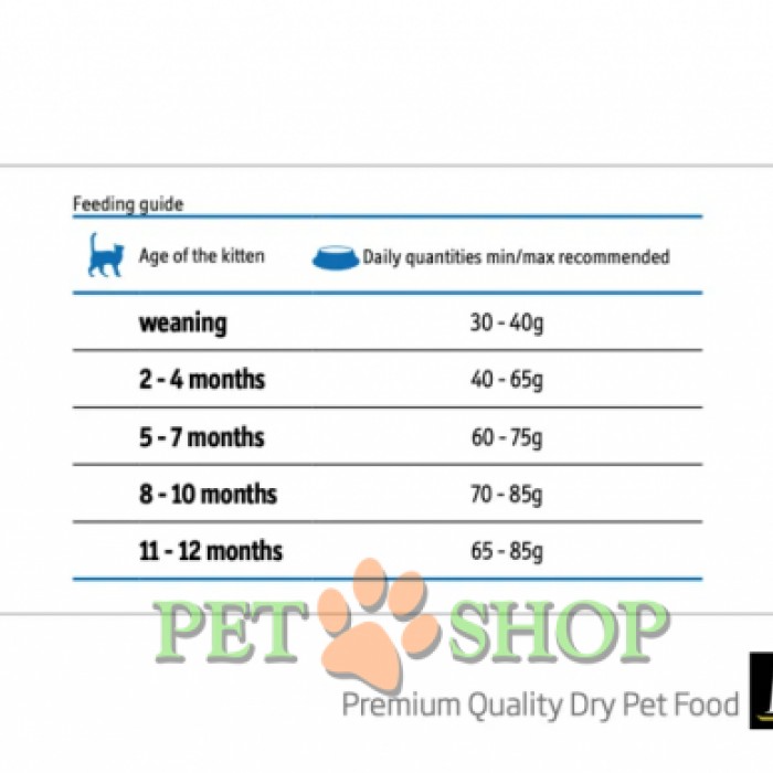 <p><strong>Farmina Matisse Kitten сухой корм для котят до 12 месяцев, беременных и кормящих кошек с курицей - 10 кг</strong></p>