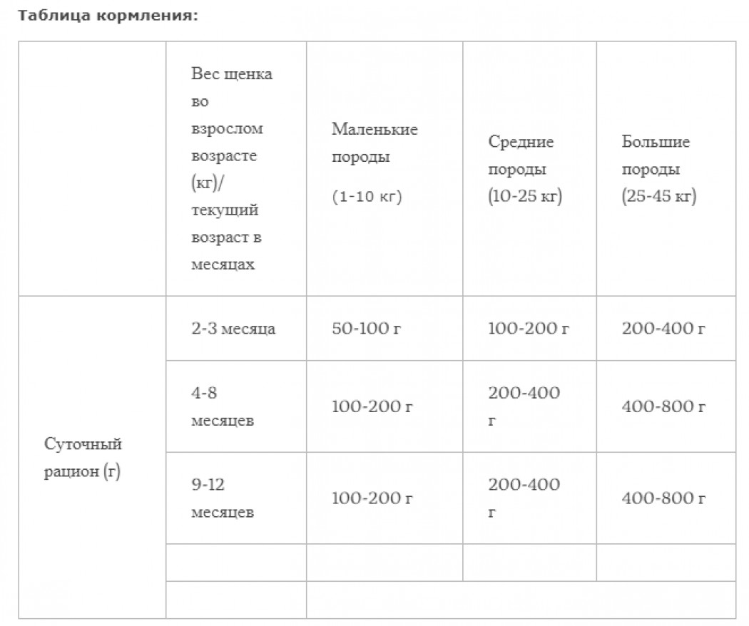 <p><strong>Pate pur cu bucăți &icirc;ntregi de organe și carne. Hrană complementară pentru cățeluși și c&acirc;ini tineri.</strong></p>