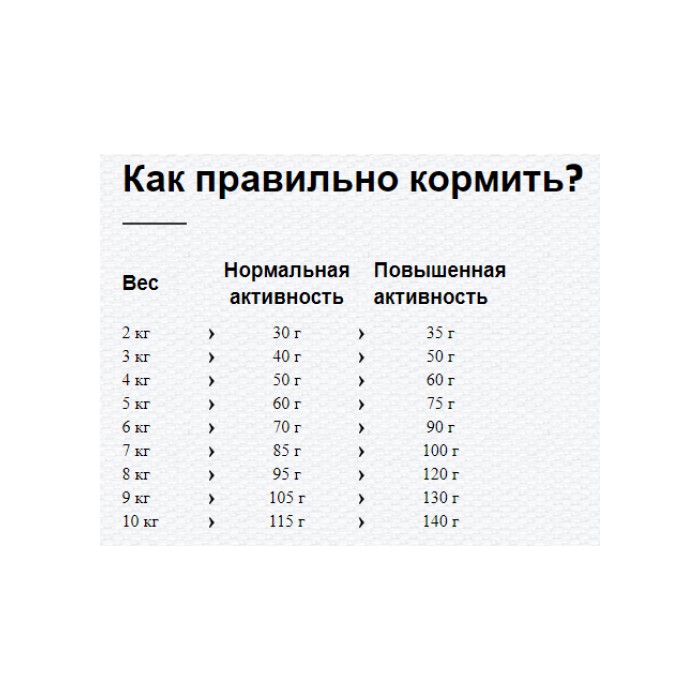 <p><strong>Happy Cat Sensitive Grainfree с кроликом для кошек с чувствительным пищеварением и аллергиков</strong></p>