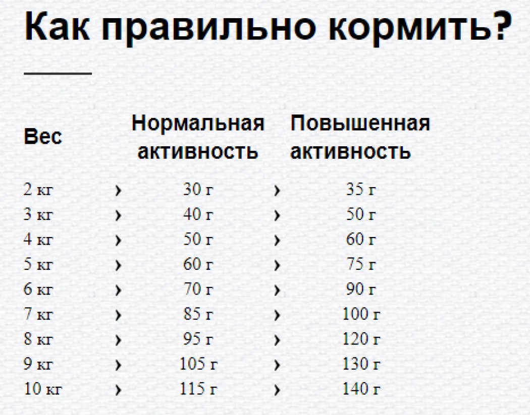 <p><strong>Happy Cat Sensitive Grainfree с кроликом для кошек с чувствительным пищеварением и аллергиков</strong></p>