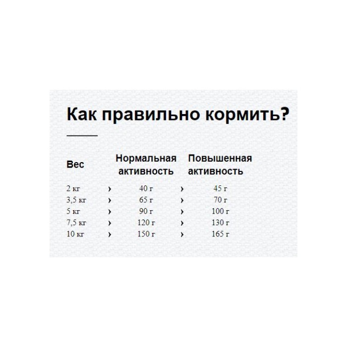 <p><strong>Happy Dog Supreme Mini Irland 4 кг для мелких пород</strong></p>