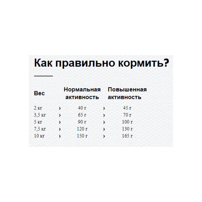 <p><strong>Корм, не содержащий злаков, оптимально подходит для чувствительных&nbsp;собак.&nbsp;</strong></p>