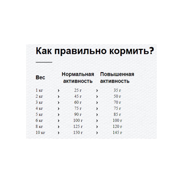 <p><strong>Happy Dog Supreme Mini Piemonte&nbsp;4 кг&nbsp;для мелких пород с&nbsp;итальянскими пищевыми каштанами, уткой и морской рыбой.</strong></p>