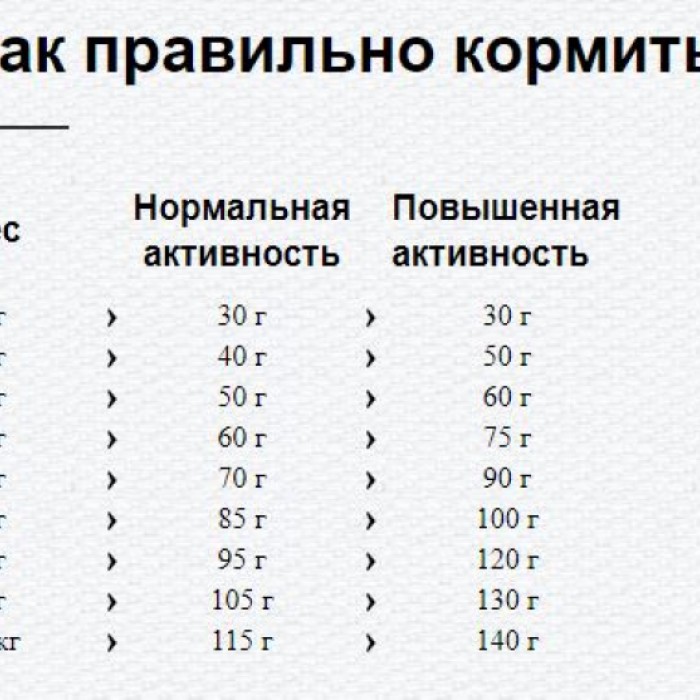 <p><strong>Happy Cat Supreme Miel 1&nbsp;kg&nbsp;pentru pisici adulți la cantar</strong></p>