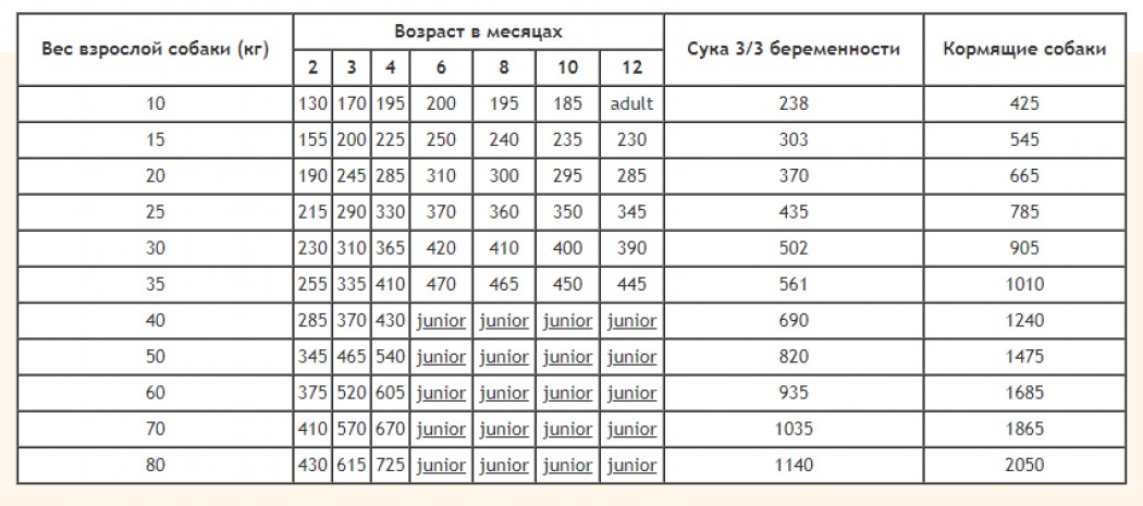 <p><strong>Hrană de calitate premium pentru c&acirc;ine de toate rasele.</strong></p>