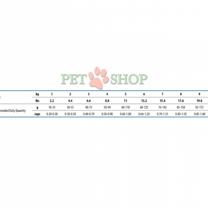 <p><strong>Farmina ND White Dog Adult Mini Fish Monoprotein&nbsp;Sea bass, Spirulina and Fennel - </strong>biban de mare, spirulină și fenicul. Hrană completă pentru c&acirc;ini adulți de rasa mica cu blană albă.</p>