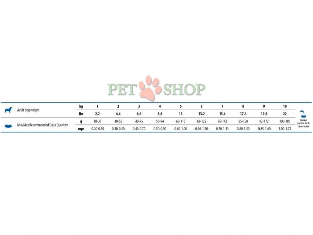 <p><strong>Farmina ND White Dog Adult Mini Fish Monoprotein&nbsp;Sea bass, Spirulina and Fennel - </strong>biban de mare, spirulină și fenicul. Hrană completă pentru c&acirc;ini adulți de rasa mica cu blană albă.</p>