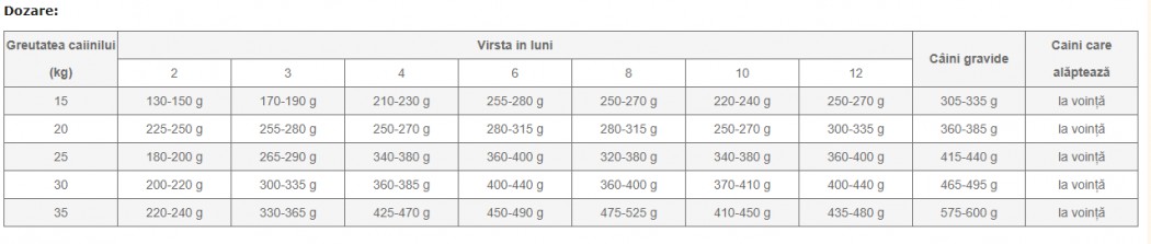 <p><strong>Fitmin Medium Puppy&nbsp;&ndash;&nbsp;Hrana calitate super-premium, cu un conținut ridicat de carne și ouă pentru catei de rasele mijlocii cu v&acirc;rsta &icirc;ntre 2-12 luni și cățelele gestante sau care alăptează.</strong></p>