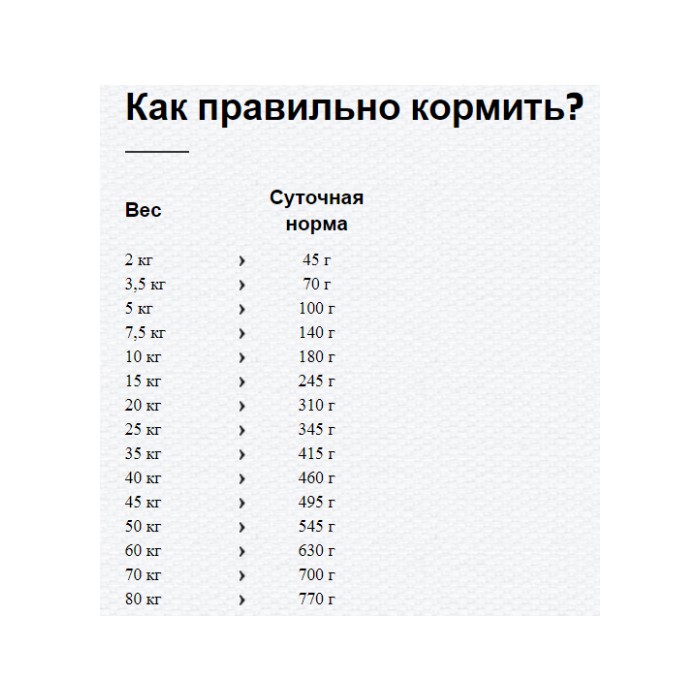 <p><strong>Happy Dog NaturCroq Ягненок с рисом&nbsp;15 кг&nbsp;содержит высококачественные и легкоусвояемые ингредиенты: вкусного ягненка, хорошо переносимый рис, а также ценные Омега-3 и Омега- 6-жирные кислоты из подсолнечного и рапсового масел &ndash; важно для здоровья кожи и блестящей шерсти.&nbsp;</strong></p>