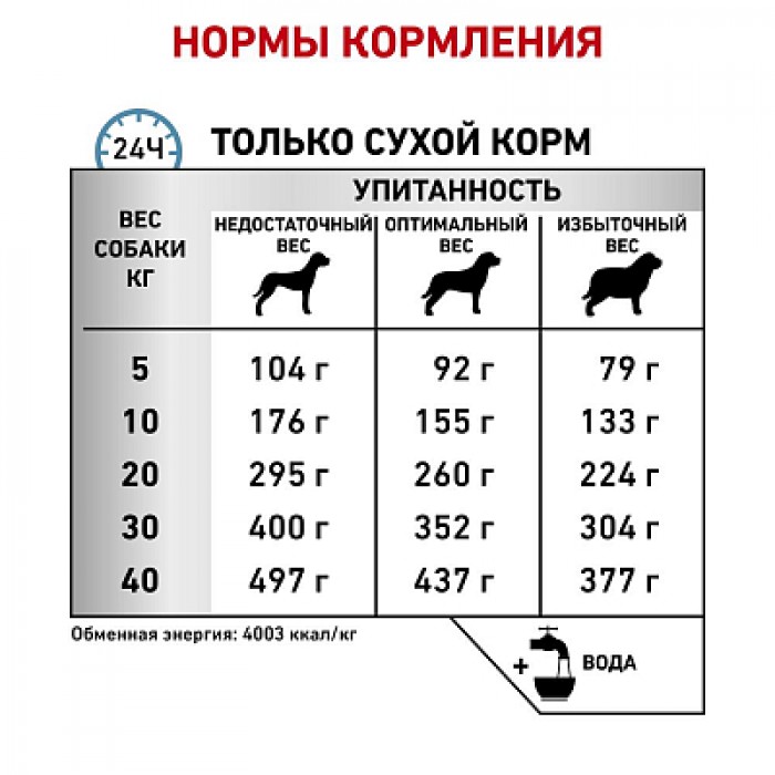<p><strong>Корм сухой полнорационный диетический для взрослых собак, применяемый при пищевой аллергии или пищевой непереносимости. Ветеринарная диета</strong></p>