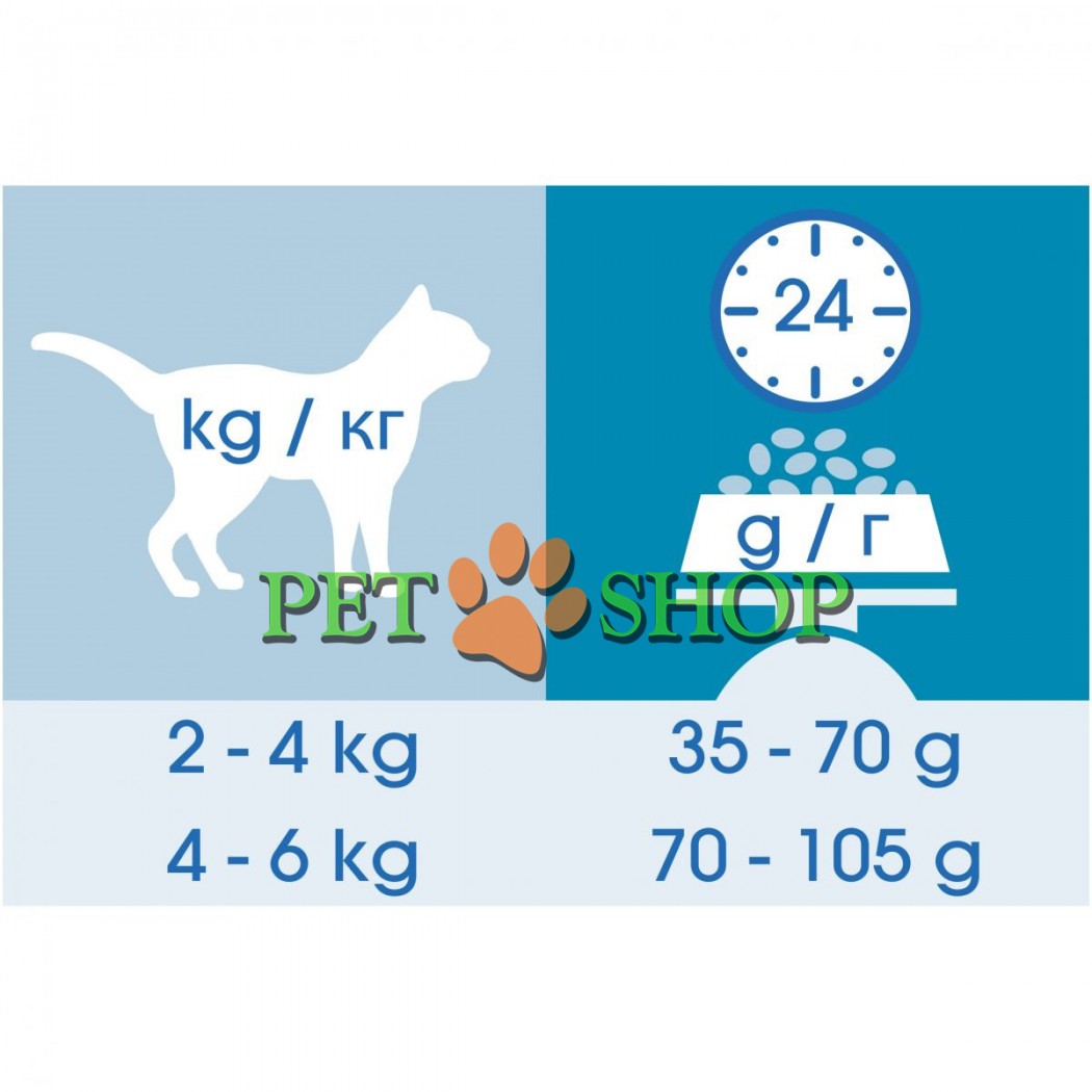 <p><strong>Формула тройного действия помогает защитить зубы от образования налета и зубного камня, содержит&nbsp;минеральные вещества&nbsp;для здоровья мочевыделительной системы и&nbsp;источники клетчатки для контроля образования комков шерсти в желудочно-кишечном тракте</strong></p>