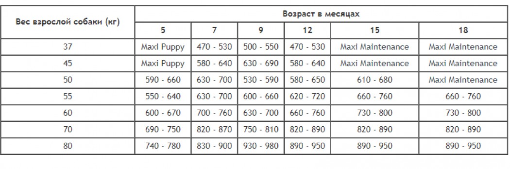 <p><strong>Fitmin Maxi Junior&nbsp;&ndash;&nbsp;Hrana calitate super-premium, cu o energie controlată pentru dezvoltarea scheletului, pentru catei de rasele mari si gigantice cu v&acirc;rsta &icirc;ntre 5-18 luni.</strong></p>

<p>&nbsp;</p>