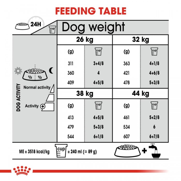 <p><strong>Hrană completă pentru câinii adulți de talie mare, cu greutatea cuprinsă între 26 și 44 kg și vârsta peste 15 luni, ce prezintă sensibilitate articulară, 10 kg</strong></p>
