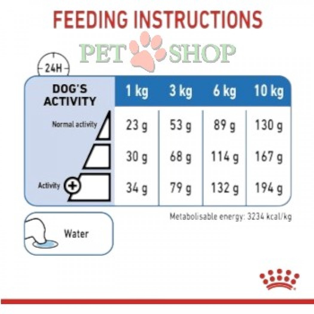<p>Royal Canin Mini Light Weight Care - hrană uscată completă pentru c&acirc;ini adulți și seniori de talie mică (cu greutatea &icirc;ntre 1 și 10 kg), &icirc;n v&acirc;rstă de 10 luni și mai mult, predispuși la creștere &icirc;n greutate.</p>
