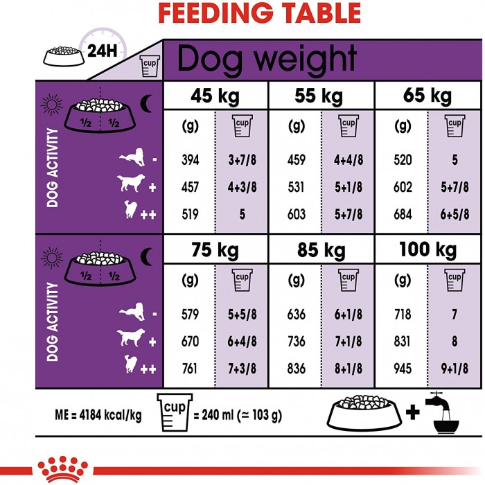 <p><strong>Hrană completă pentru câinii adulţi de talie foarte mare cu greutatea mai mare de 45 kg și vârsta peste 18/24 luni, 15 kg</strong></p>