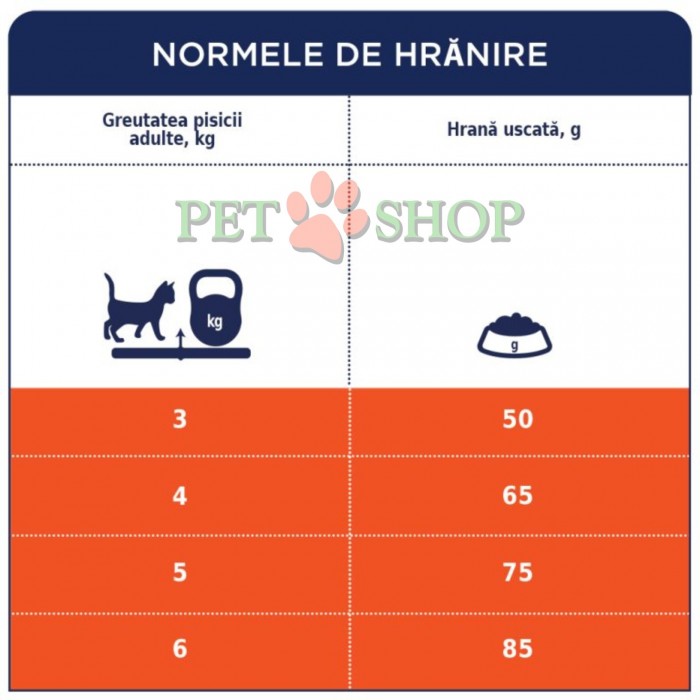 <p><strong>Клуб4лапы Hairball Control - </strong>hrana uscata complet pentru pisici adulte cu efect de eliminare a firmitelor de blana din sistemul digestiv.</p>