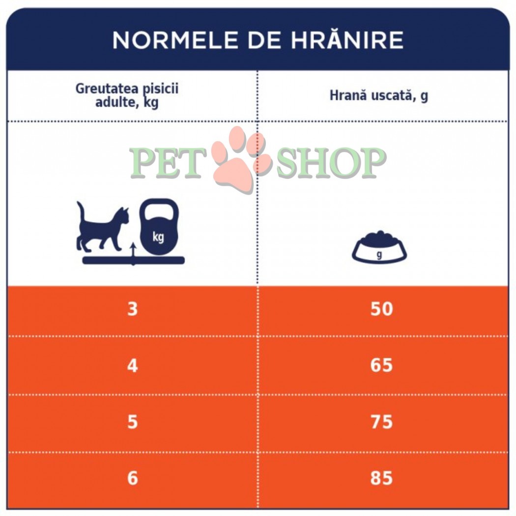 <p><strong>Клуб4лапы Hairball Control - </strong>hrana uscata complet pentru pisici adulte cu efect de eliminare a firmitelor de blana din sistemul digestiv.</p>