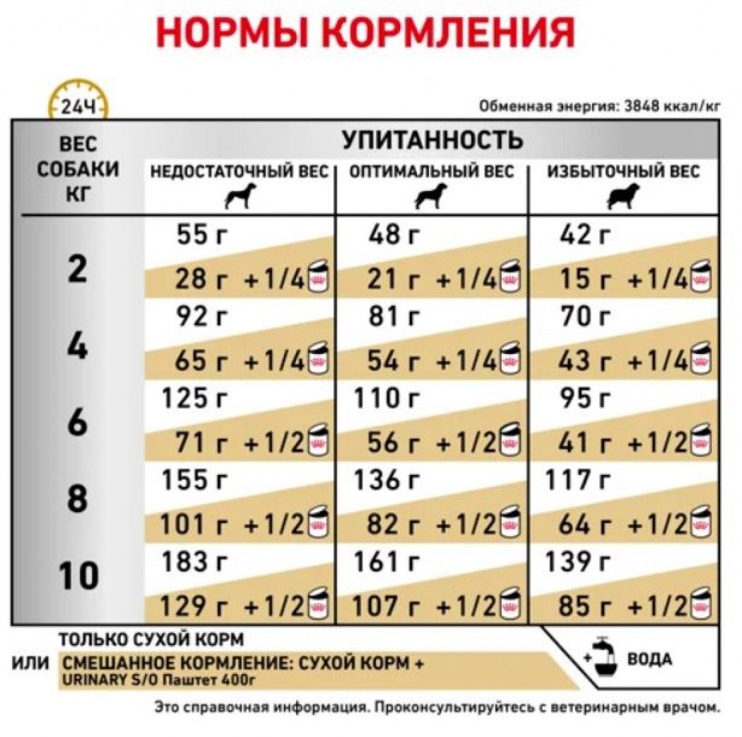 <p><strong>Корм сухой полнорационный диетический для взрослых собак весом до 10 кг при лечении и профилактике мочекаменной болезни (струвиты, оксалаты)</strong></p>
